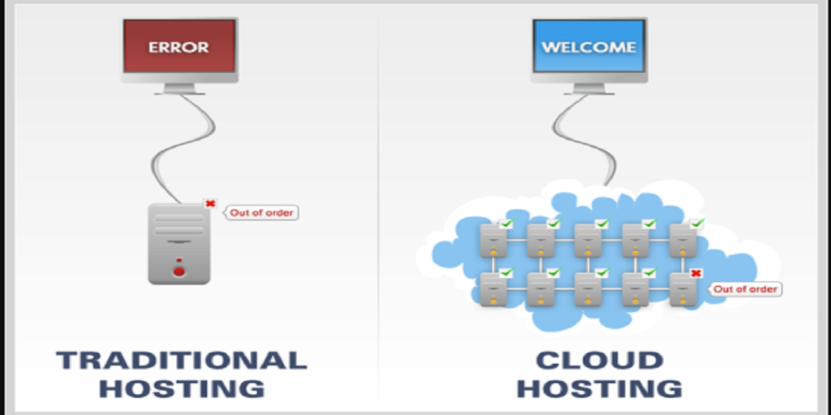 Cloud Hosting