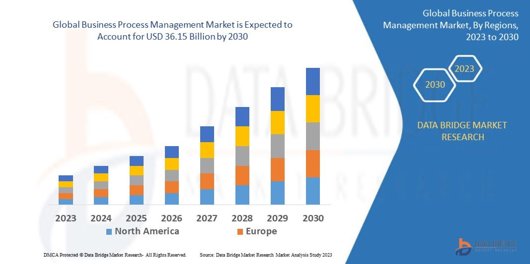 business-process-management-market